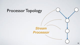 Processor Topology
39
Stream
Processor
 