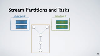 Stream Partitions and Tasks
49
Kafka Topic AKafka Topic B
 