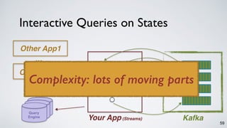 Interactive Queries on States
59
Your App (Streams) Kafka
Other AppN
Other App1
…
Query
Engine
Complexity: lots of moving parts
 