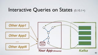 Interactive Queries on States (0.10.1+)
60
Your App (Streams) Kafka
State
Other AppN
Other App2
Other App1
…
 