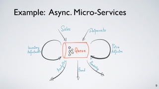 9
Example: Async. Micro-Services
 