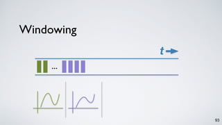 Windowing
93
t
…
 
