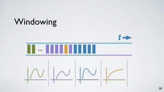 Windowing
96
t
…
 