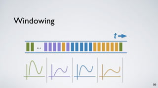 Windowing
99
t
…
 