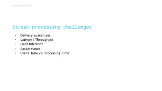 • Delivery guarantees
• Latency / Throughput
• Fault tolerance
• Backpressure
• Event-time vs. Processing-time
Stream processing challenges
Stream processing
 