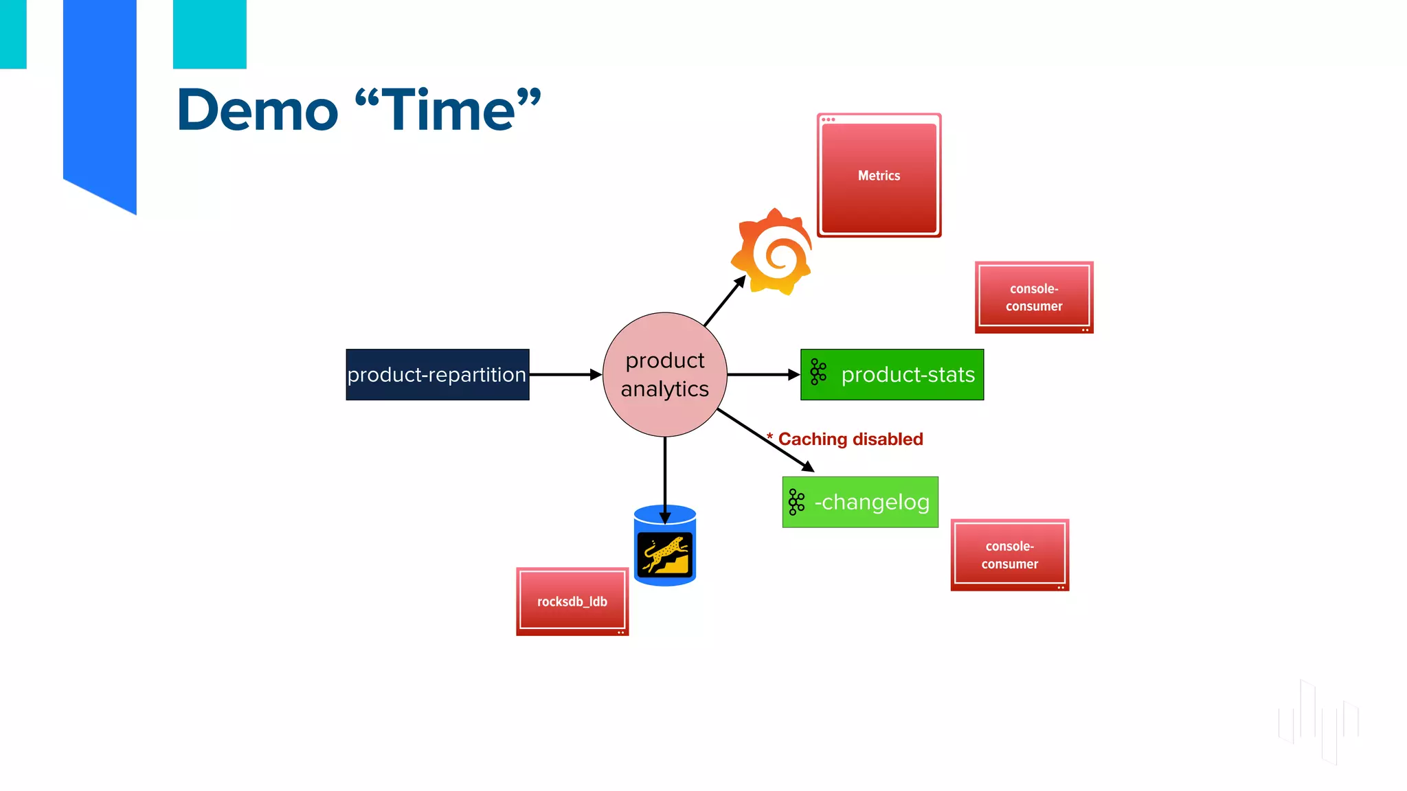 Demo “Time”
product
analytics
product-repartition product-stats
rocksdb_ldb
console-
consumer
console-
consumer
Metrics
-changelog
* Caching disabled
 