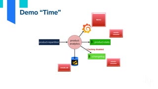 Demo “Time”
product
analytics
product-repartition product-stats
rocksdb_ldb
console-
consumer
console-
consumer
Metrics
-changelog
* Caching disabled
 
