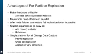 Distributed Data Systems 20©2016 LinkedIn Corporation. All Rights Reserved.
Advantages of Per-Partition Replication
 Bett...