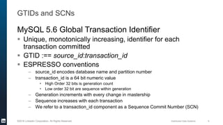 Distributed Data Systems 6©2016 LinkedIn Corporation. All Rights Reserved.
GTIDs and SCNs
MySQL 5.6 Global Transaction Ide...