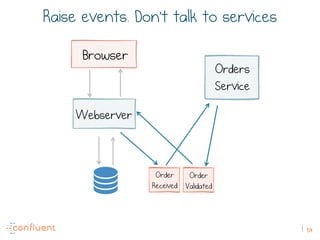 Building Event Driven Services with Stateful Streams