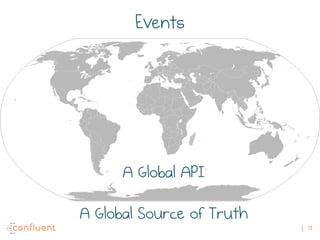 17
A Global API
A Global Source of Truth
Events
 
