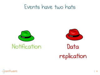 18
Events have two hats
Notification Data
replication
 