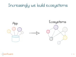6
EcosystemsApp
Increasingly we build ecosystems
 