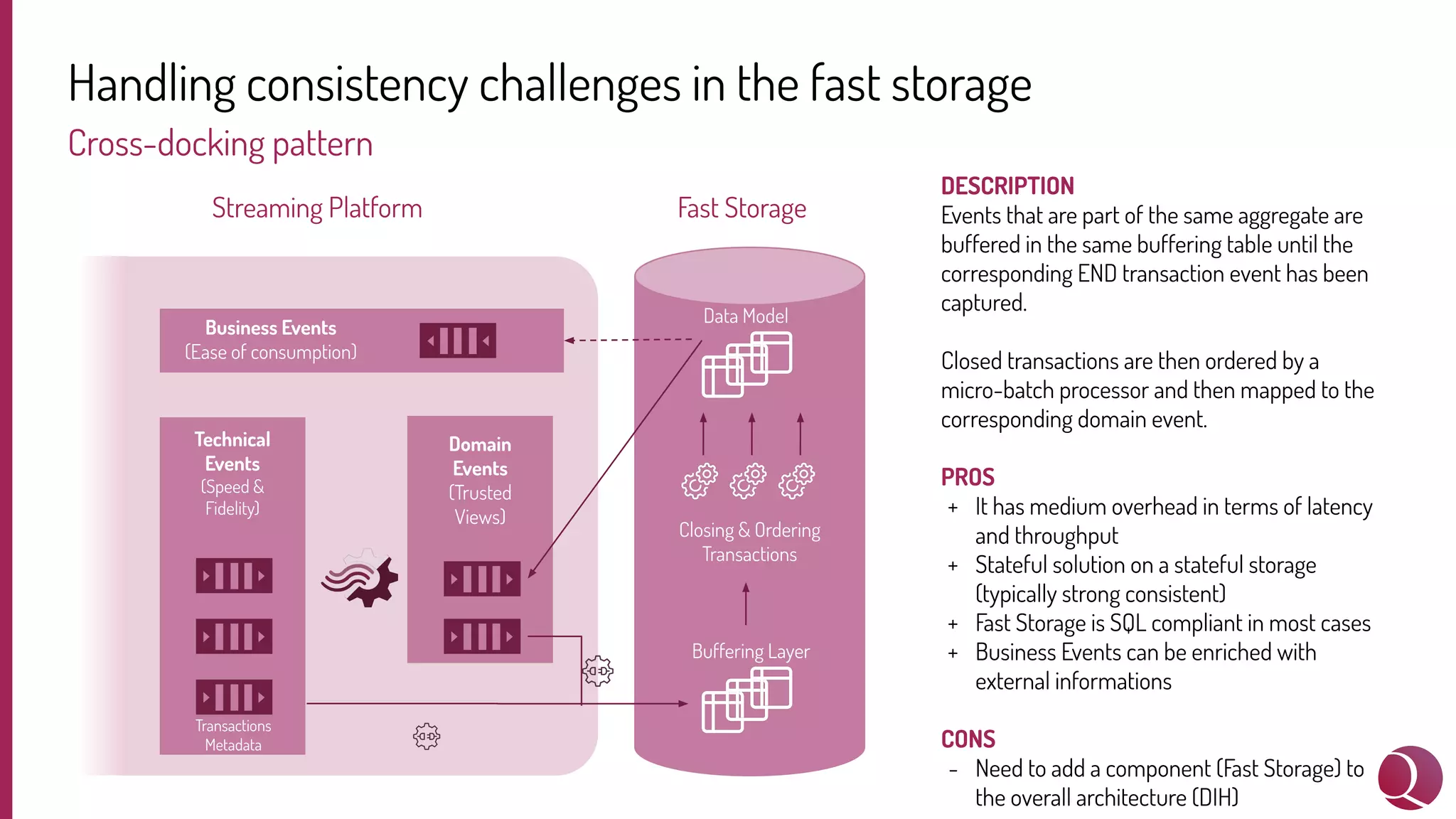 Transactions
Metadata
Buffering Layer
Handling consistency challenges in the fast storage
Cross-docking pattern
Technical
Events
(Speed &
Fidelity)
Domain
Events
(Trusted
Views)
Fast Storage
Closing & Ordering
Transactions
Data Model
Business Events
(Ease of consumption)
Streaming Platform
DESCRIPTION
Events that are part of the same aggregate are
buffered in the same buffering table until the
corresponding END transaction event has been
captured.
Closed transactions are then ordered by a
micro-batch processor and then mapped to the
corresponding domain event.
PROS
+ It has medium overhead in terms of latency
and throughput
+ Stateful solution on a stateful storage
(typically strong consistent)
+ Fast Storage is SQL compliant in most cases
+ Business Events can be enriched with
external informations
CONS
- Need to add a component (Fast Storage) to
the overall architecture (DIH)
 