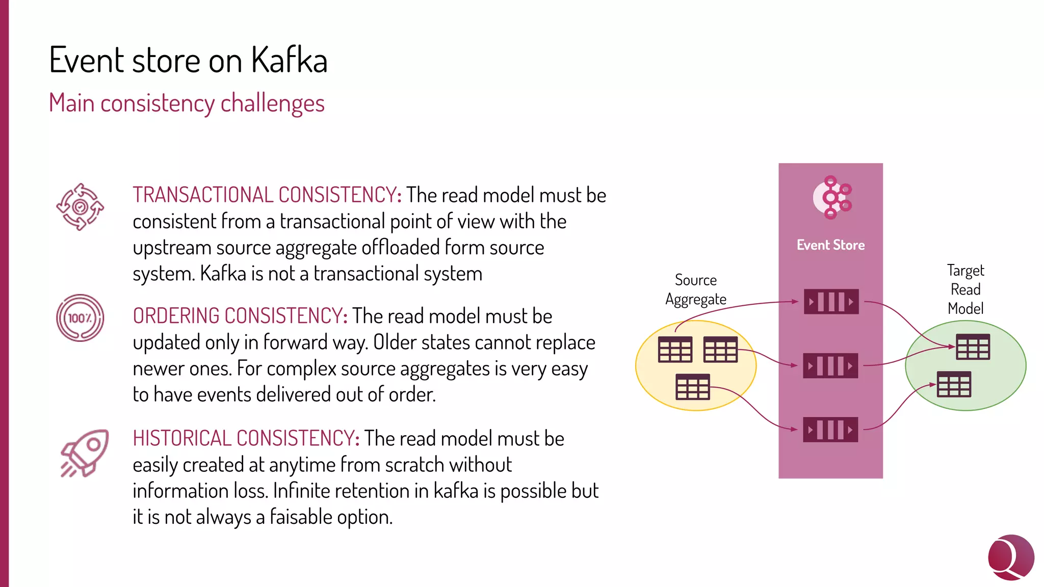 Event store on Kafka
Main consistency challenges
TRANSACTIONAL CONSISTENCY: The read model must be
consistent from a transactional point of view with the
upstream source aggregate ofﬂoaded form source
system. Kafka is not a transactional system
ORDERING CONSISTENCY: The read model must be
updated only in forward way. Older states cannot replace
newer ones. For complex source aggregates is very easy
to have events delivered out of order.
HISTORICAL CONSISTENCY: The read model must be
easily created at anytime from scratch without
information loss. Inﬁnite retention in kafka is possible but
it is not always a faisable option.
Event Store
Target
Read
Model
Source
Aggregate
 