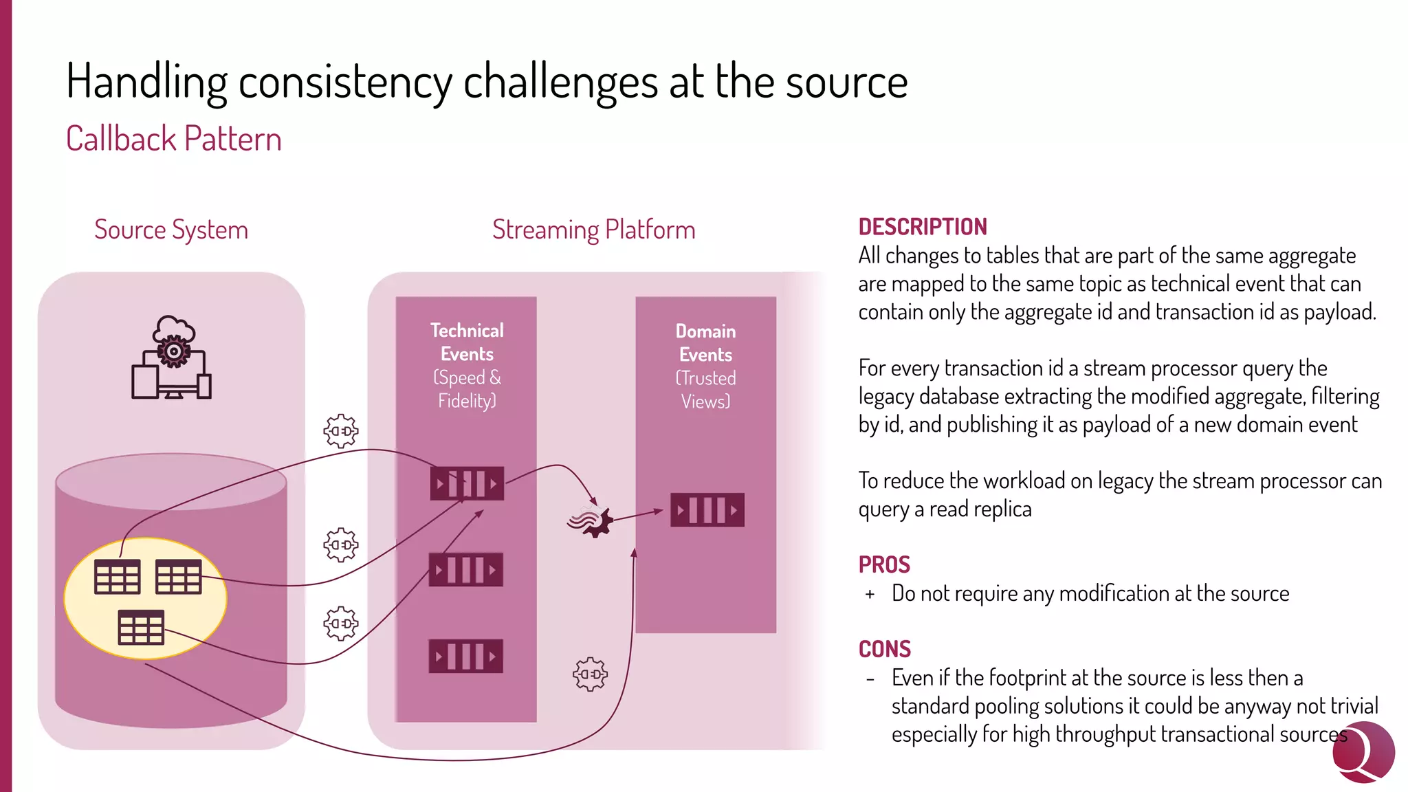 Handling consistency challenges at the source
Callback Pattern
Source System Streaming Platform
Technical
Events
(Speed &
Fidelity)
Domain
Events
(Trusted
Views)
DESCRIPTION
All changes to tables that are part of the same aggregate
are mapped to the same topic as technical event that can
contain only the aggregate id and transaction id as payload.
For every transaction id a stream processor query the
legacy database extracting the modiﬁed aggregate, ﬁltering
by id, and publishing it as payload of a new domain event
To reduce the workload on legacy the stream processor can
query a read replica
PROS
+ Do not require any modiﬁcation at the source
CONS
- Even if the footprint at the source is less then a
standard pooling solutions it could be anyway not trivial
especially for high throughput transactional sources
 