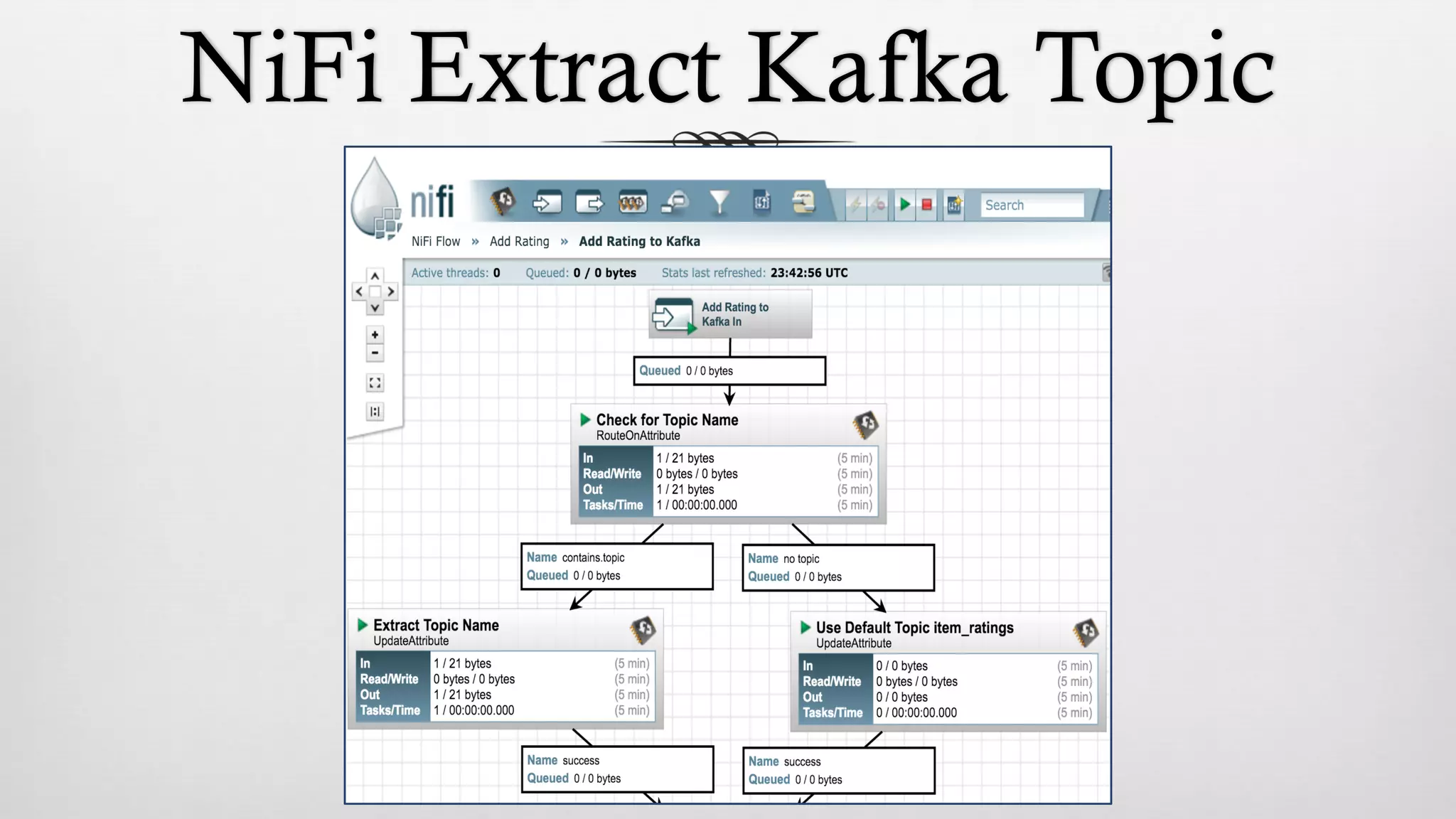 NiFi Extract Kafka Topic
 