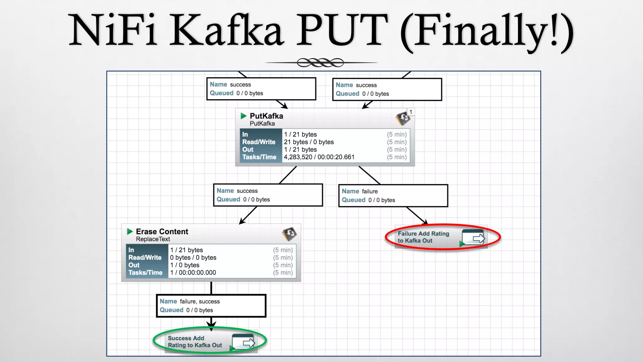 NiFi Kafka PUT (Finally!)
 
