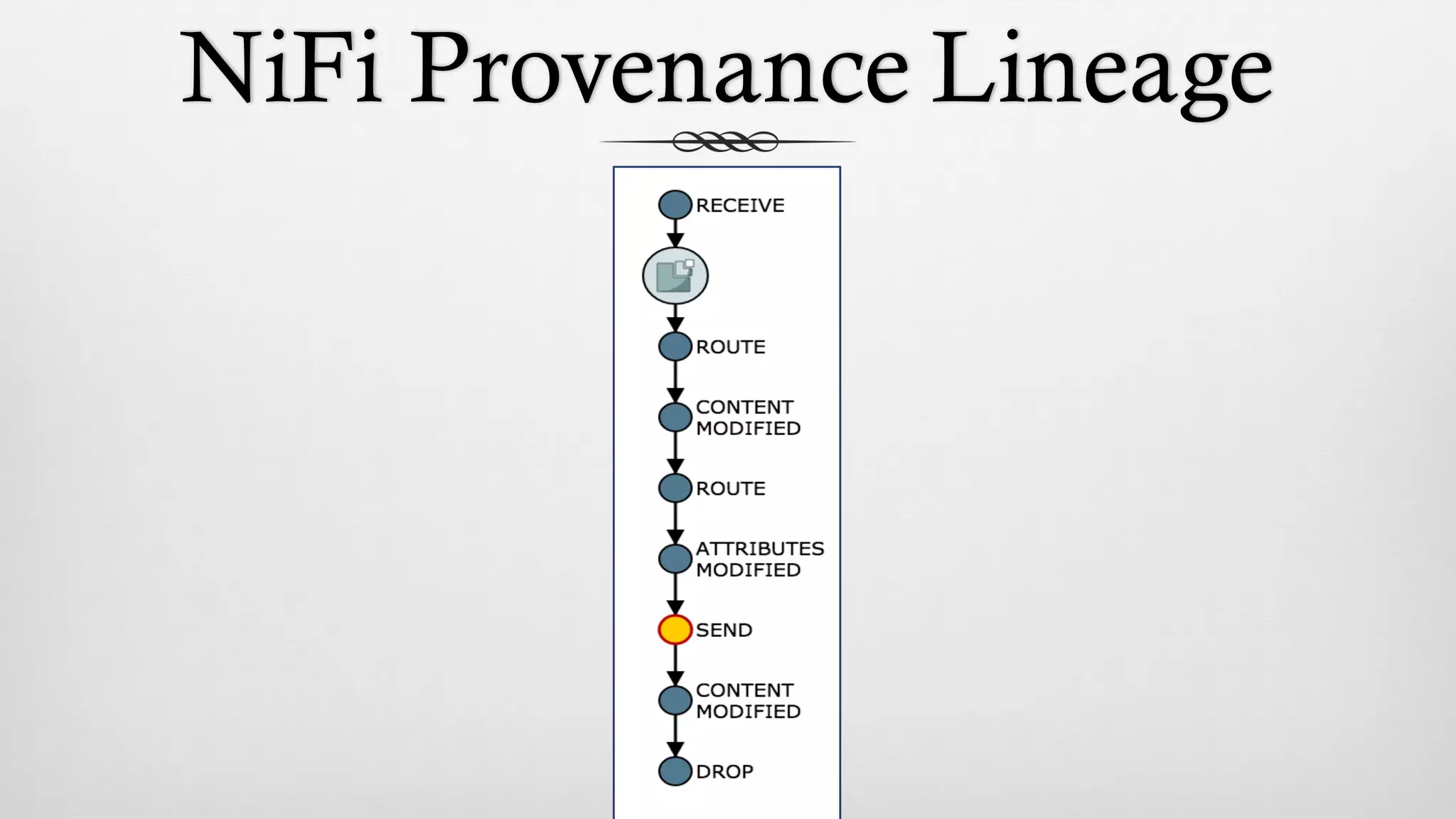 NiFi Provenance Lineage
 
