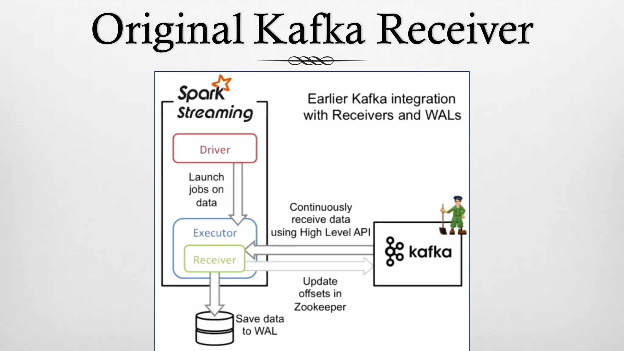 Original Kafka Receiver
 