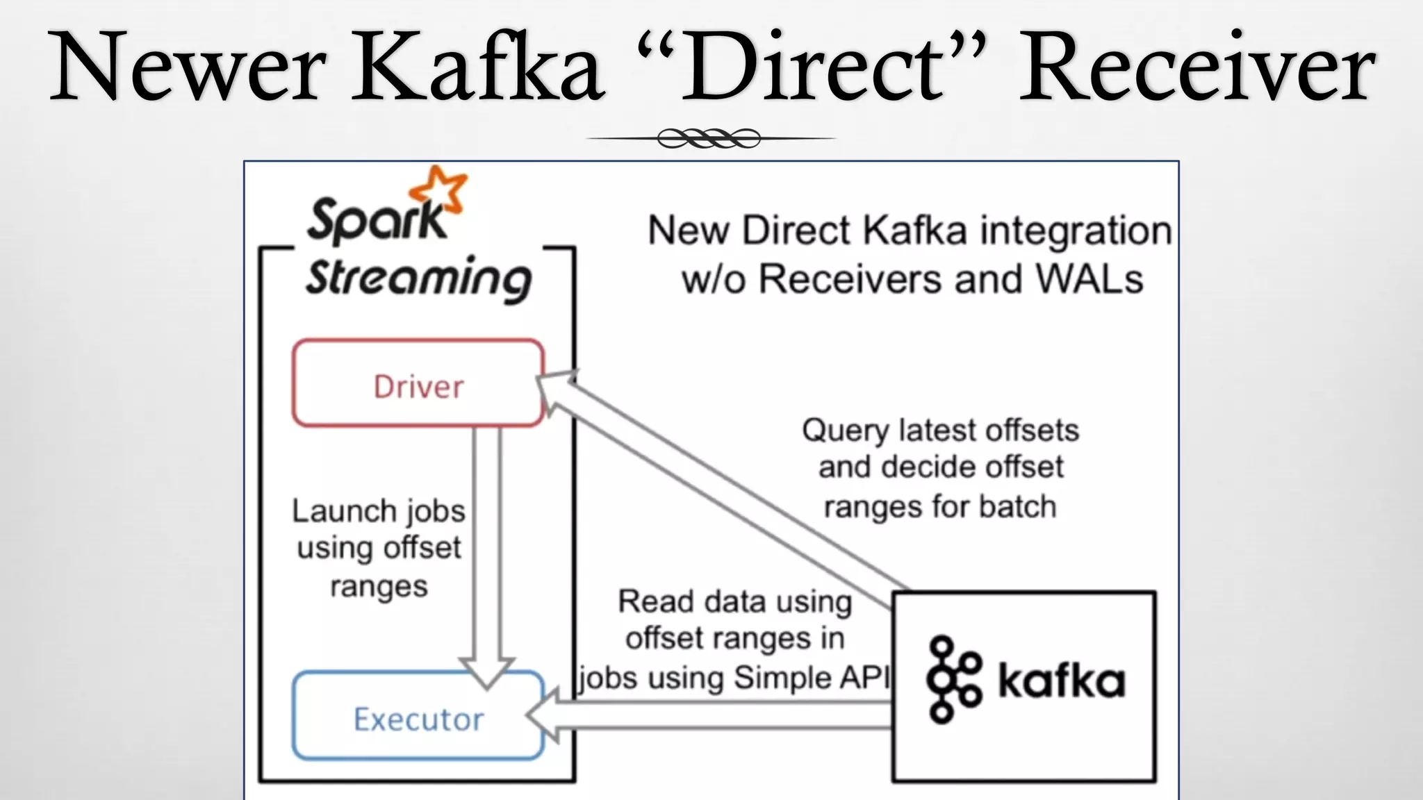 Newer Kafka “Direct” Receiver
 