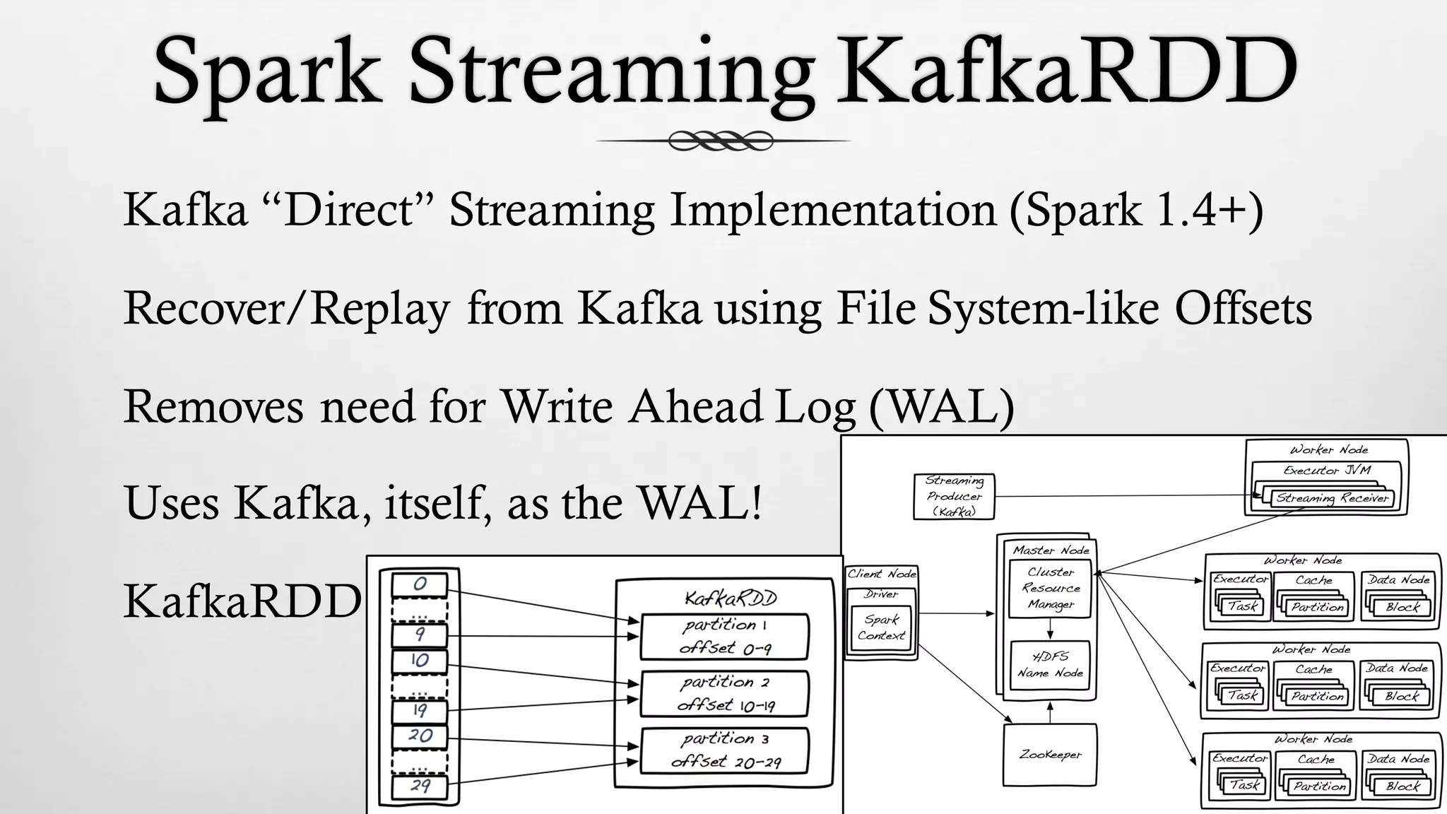 Spark Streaming KafkaRDD
Kafka “Direct” Streaming Implementation (Spark 1.4+)
Recover/Replay from Kafka using File System-like Offsets
Removes need for Write Ahead Log (WAL)
Uses Kafka, itself, as the WAL!
KafkaRDD
 