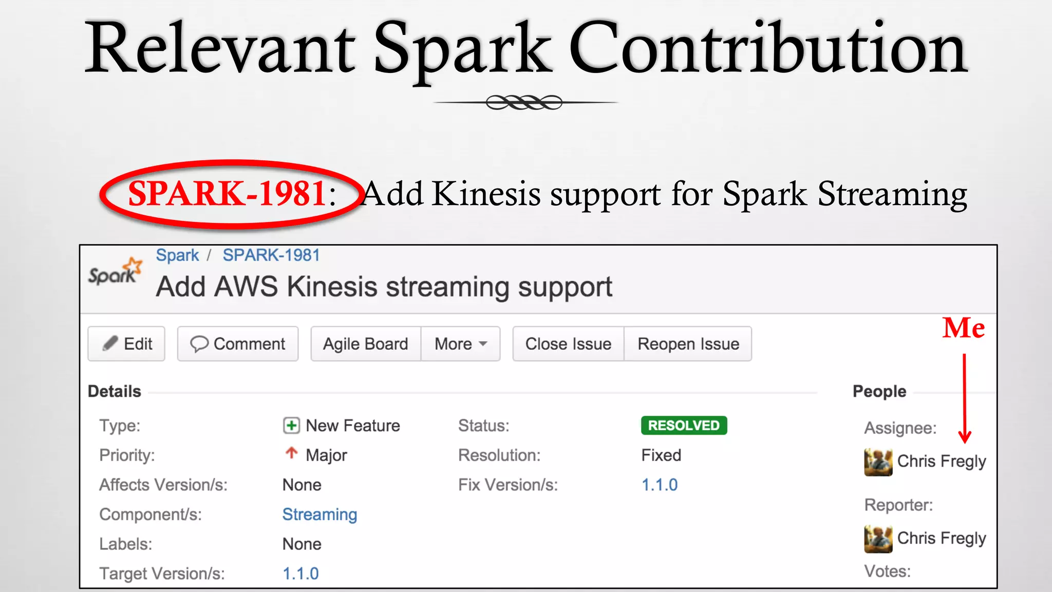 Relevant Spark Contribution
SPARK-1981: Add Kinesis support for Spark Streaming
Me
 