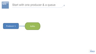 Start with one producer & a queue
Producer 1 Kafka
 