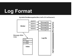 Log Format
append
Log file
MessageSet
MessageSet
MessageSet
MessageSet
/tmp/kafka-logs/00000000000000000000.kafka
append
append
appendBroker
ByteBufferMessageSet#writeTo(FileChannel)
Index
0: 0
1: 1024
2: 2048
Message offset
index
 