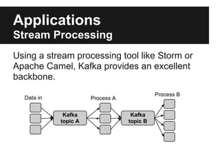 Applications
Stream Processing
Using a stream processing tool like Storm or
Apache Camel, Kafka provides an excellent
back...