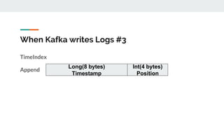 When Kafka writes Logs #3
TimeIndex
Append
Long(8 bytes)
Timestamp
Int(4 bytes)
Position
 