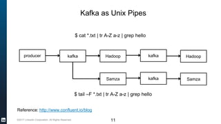©2017 LinkedIn Corporation. All Rights Reserved.
Kafka as Unix Pipes
$ cat *.txt | tr A-Z a-z | grep hello
$ tail –F *.txt | tr A-Z a-z | grep hello
producer kafka Hadoop kafka Hadoop
Samza kafka Samza
Reference: http://www.confluent.io/blog
11
 