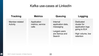 ©2017 LinkedIn Corporation. All Rights Reserved.
Kafka use-cases at LinkedIn
22
• Member-related
Activity
Tracking Metrics Queuing Logging
• Application
metrics, service
calls
• Internal
application data,
messaging
• Largest users
are Samza and
Search
• Dedicated
cluster for
application logs
going to ELK
• High volume, low
retention
 