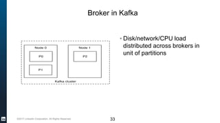 ©2017 LinkedIn Corporation. All Rights Reserved. 33
▪ Disk/network/CPU load
distributed across brokers in
unit of partitions
Broker in Kafka
 