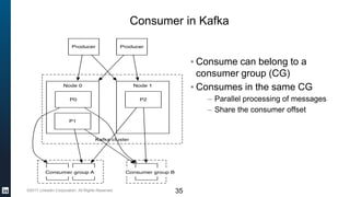 ©2017 LinkedIn Corporation. All Rights Reserved.
Consumer in Kafka
▪ Consume can belong to a
consumer group (CG)
▪ Consumes in the same CG
– Parallel processing of messages
– Share the consumer offset
35
 