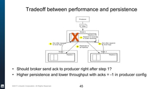 ©2017 LinkedIn Corporation. All Rights Reserved.
Tradeoff between performance and persistence
• Should broker send ack to producer right after step 1?
• Higher persistence and lower throughput with acks = -1 in producer config
X
45
 