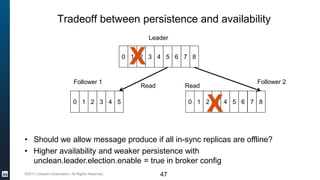 ©2017 LinkedIn Corporation. All Rights Reserved.
Tradeoff between persistence and availability
• Should we allow message produce if all in-sync replicas are offline?
• Higher availability and weaker persistence with
unclean.leader.election.enable = true in broker config
0 1 2 3 4 5 6 7 8
0 1 2 3 4 5 60 1 2 3 4 5
Follower 1 Follower 2
Leader
Read Read
47
7 8
X
X
 