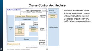 ©2017 LinkedIn Corporation. All Rights Reserved.
Cruise Control Architecture
59
▪ Self-heal from broker failure
▪ Balance load across brokers
without manual intervention
▪ Controlled impact on PROD
traffic when moving partitions
 