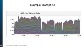 ©2017 LinkedIn Corporation. All Rights Reserved.
Example InGraph UI
71
 