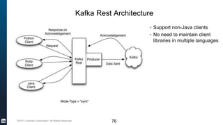 ©2017 LinkedIn Corporation. All Rights Reserved.
Kafka Rest Architecture
76
▪ Support non-Java clients
▪ No need to maintain client
libraries in multiple languages
 