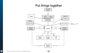 ©2017 LinkedIn Corporation. All Rights Reserved.
Put things together
82
 