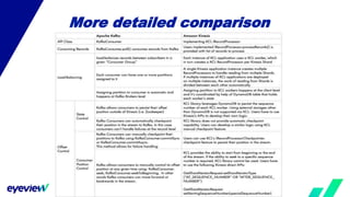 More detailed comparison
 
