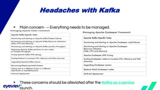 ▶ Main concern → Everything needs to be managed.
▶ These concerns should be alleviated after the Kafka as a service
launch.
Headaches with Kafka
 