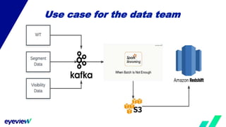 Use case for the data team
Kafka
 