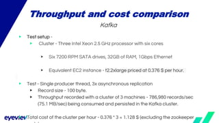 ▶ Test setup -
▶ Cluster - Three Intel Xeon 2.5 GHz processor with six cores
▶ Six 7200 RPM SATA drives, 32GB of RAM, 1Gbps Ethernet
▶ Equivalent EC2 instance - t2.2xlarge priced at 0.376 $ per hour.
▶ Test - Single producer thread, 3x asynchronous replication
▶ Record size - 100 byte.
▶ Throughput recorded with a cluster of 3 machines - 786,980 records/sec
(75.1 MB/sec) being consumed and persisted in the Kafka cluster.
▶ Total cost of the cluster per hour - 0.376 * 3 = 1.128 $ (excluding the zookeeper
Throughput and cost comparison
Kafka
 