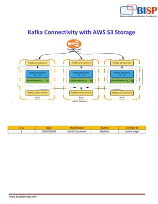 www.bisptrainings.com
Kafka Connectivity with AWS S3 Storage
Sno Date Modification Author Verified By
1 2019/08/06 Initial Document Nishtha Sumit Goyal
 