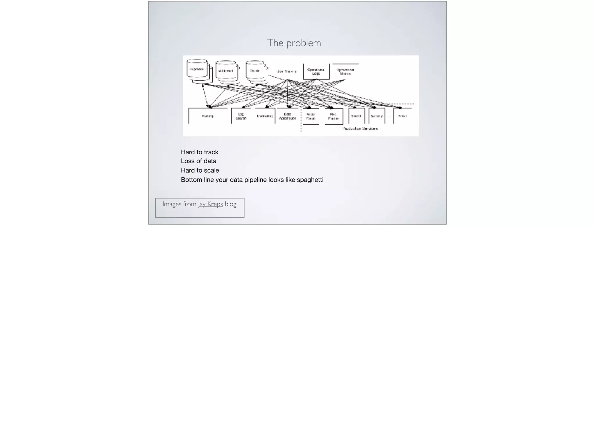 Images from Jay Kreps blog
The problem
Hard to track 

Loss of data

Hard to scale

Bottom line your data pipeline looks like spaghetti
 