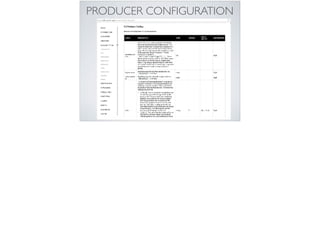 PRODUCER CONFIGURATION
 