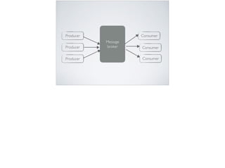 Message
broker
Producer Consumer
Producer
Producer
Consumer
Consumer
 