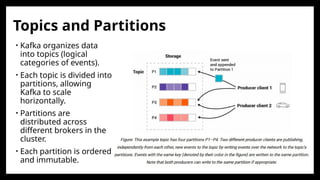 Topics and Partitions
• Kafka organizes data
into topics (logical
categories of events).
• Each topic is divided into
partitions, allowing
Kafka to scale
horizontally.
• Partitions are
distributed across
different brokers in the
cluster.
• Each partition is ordered
and immutable.
 